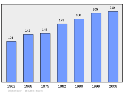 Reference: 
 INSEE [2]