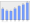 Evolucion de la populacion 1962-2008