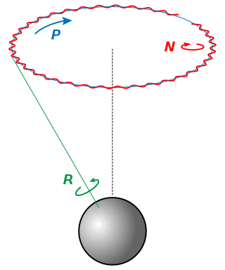 <span class="mw-page-title-main">Nutation</span> Wobble of the axis of rotation