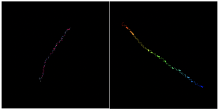 Predicted CDV3 3D structure from I-TASSER. Predicted CDV3 3D Structure.png