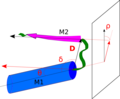 Protein Loop geometry