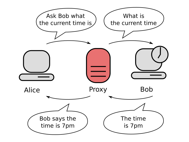 Proxy Definition, How It Works, Statements, Benefits, and Example