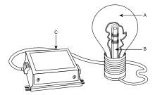 A Philips QL induction lighting system, where (A) Discharge vessel, (B) Tube with power coupler and (C) Electronic high frequency driver. QL system components.svg