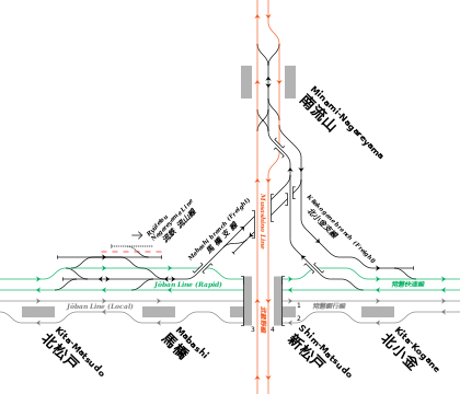 東日本旅客鉄道 新松戸駅周辺の配線略図