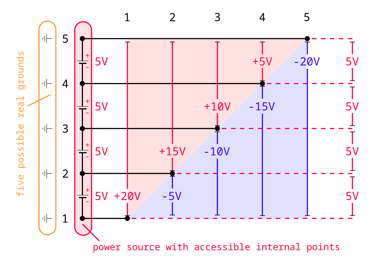 Internal pointing