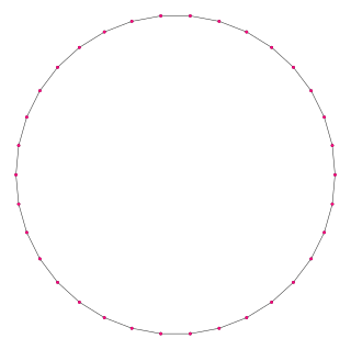 Triacontatetragon Polygon with 34 edges