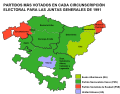 Miniatura per Eleccions a les Juntes Generals del País Basc de 1991