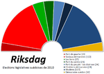 Vignette pour Élections législatives suédoises de 2010