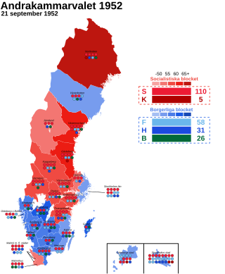 <span class="mw-page-title-main">1952 Swedish general election</span>