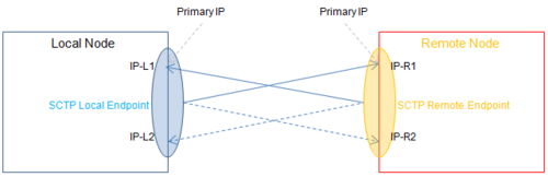 switch network 8 Transmission Wikipedia Control Protocol Stream