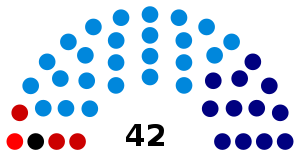 Elecciones generales de Brasil de 1945