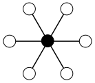 The dessin d'enfant for the sextic monomial p(x)=x6