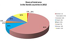 Share of total area in the Nordic countries in 2012 Share of total area in the Nordic countries in 2012.jpg