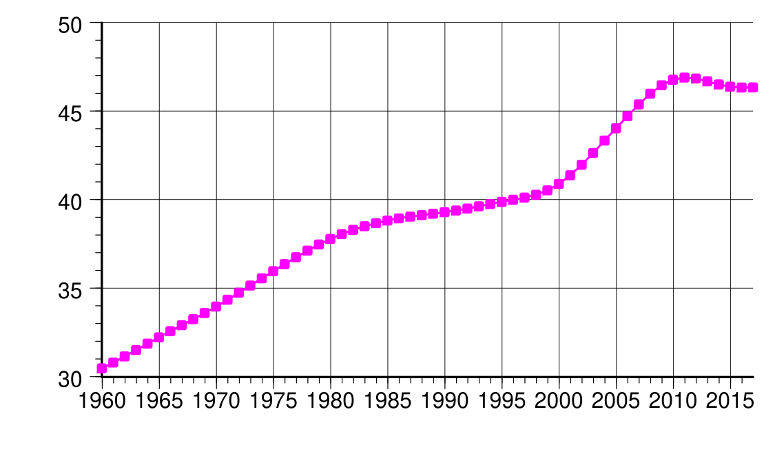 Spain population. Население Испании в 1941.