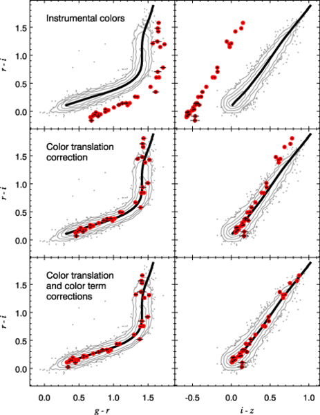 File:Stellar-locus-regression.png