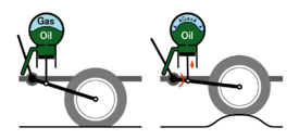 Sus hydropneumatique002.png