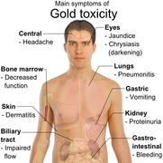 Symptoms of gold toxicity.png