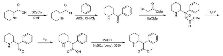 График синтеза метилфенидата