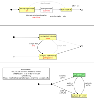 TPT (software) Software test automation tool