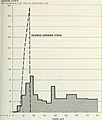 Timber trends in western Oregon and western Washington (1963) (20573591045).jpg