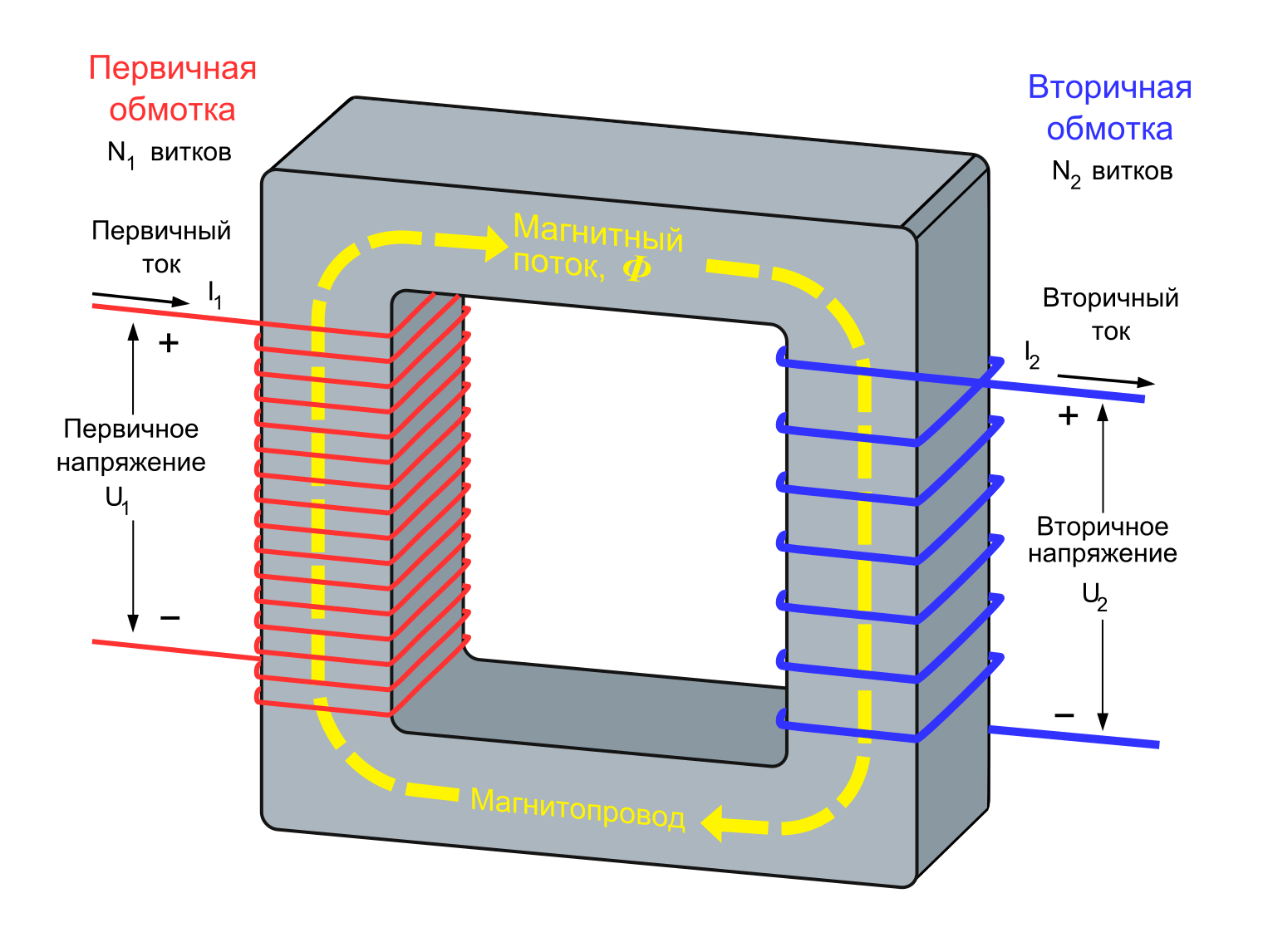 Схема работы трансформатора