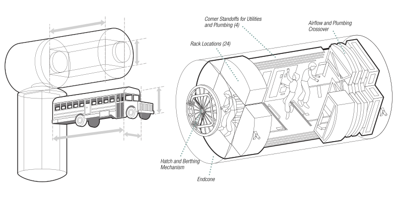 File:U.S. Laboratory Module Destiny.svg