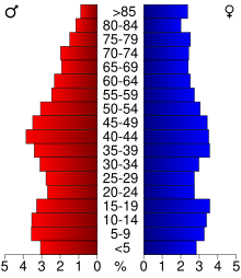 2000 census age pyramid for Clay County USA Clay County, Illinois age pyramid.svg