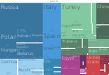 English: A proportional representation of Ukraine export partners in 2002. Українська: Зовнішньоекономічні партнери (uk:експорт) України, 2002 рік.