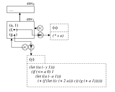 Umgebungsdiagramm des weiterführenden Beispiels