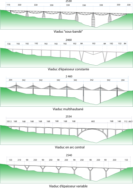 File:Viaduc-Millau solutions.svg