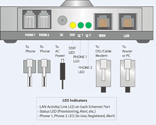 Analog telephone adapter