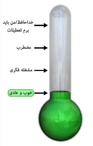 وضعیت روحی وروانی کاربر