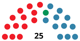 ZamoraC CouncilDiagram1983.svg