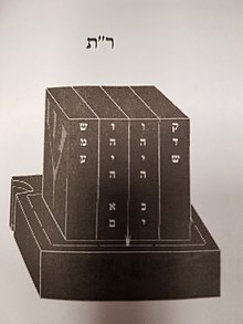 איור סדר פרשיות התפילין לפי רבינו תם