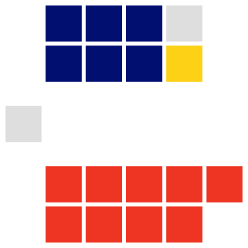 File:16th Parliament of Antigua and Barbuda (UPP wins by-election).svg