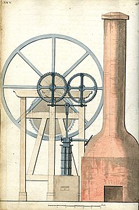 Machine d'extraction de 1800 et représentation d'une cheminée associée, houillères de Littry (Calvados, France).
