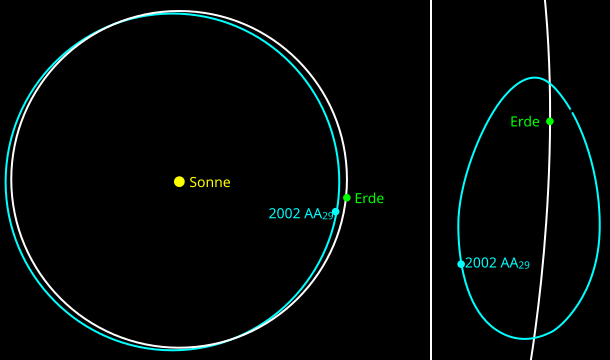 File:2002aa29-orbit-4-de.svg