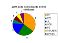 2009. gada 6. jūlijs, plkst. 19.58 versijas sīktēls