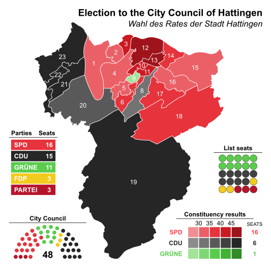 File:2020 Hattingen City Council election.svg