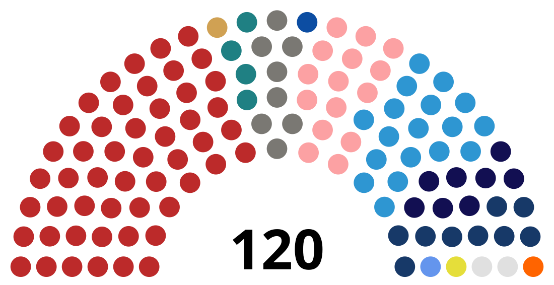 File:2023 Kosovan Parliament.svg