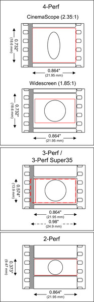 File:4 perf 3 perf and 2 perf 35 mm film compared.png