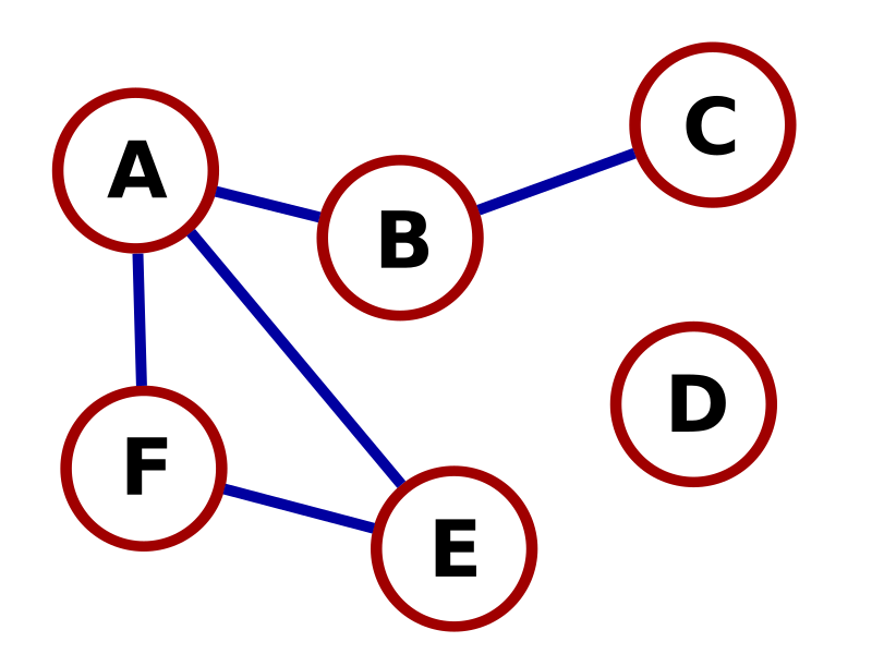 File:6v-color-graph.svg