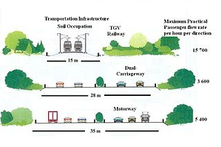 <span class="mw-page-title-main">Sustainable urban infrastructure</span>
