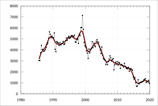 File:ABS-5676.0-BusinessIndicatorsAustralia-ManufacturingSubdivisonInventoriesChainVolumeMeasures-Inventories-TotalState-PetroleumCoalProductManufacturing-ChainVolumeMeasures-TotalScp scope-A3530013W.svg