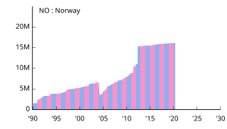 NO Norway ノルウェー