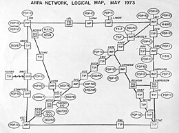 Arpanet