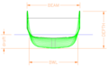 Målepunkt på skipsskrog (Figuren nyttar dei engelske omgrepa beam, draft og depth)