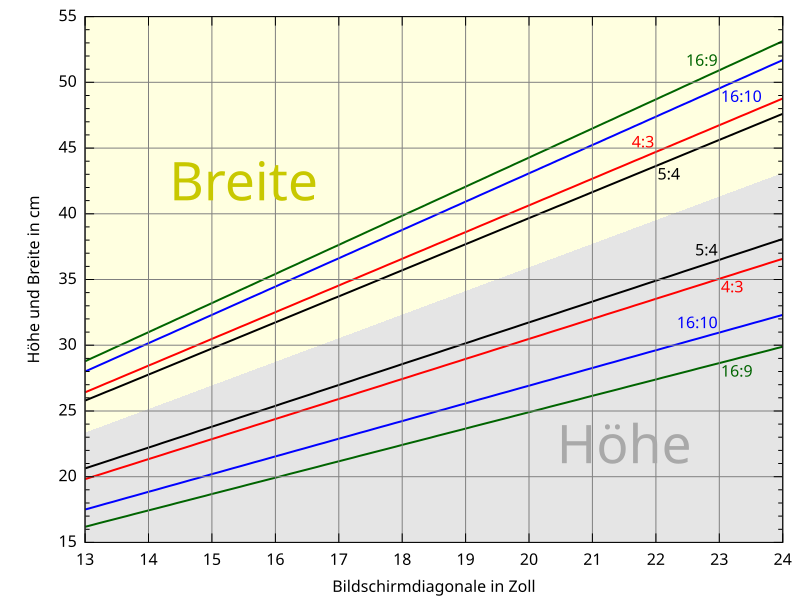 File:Bildschirmgroesse.svg