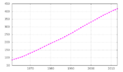 Miniatiūra antraštei: Brunėjaus demografija