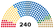 Thumbnail for 48th National Assembly of Bulgaria